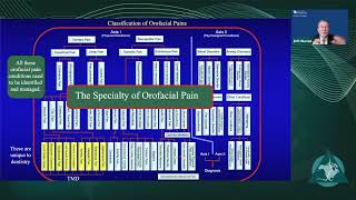 Dr Jeffrey Okeson Orofacial Pain The Newest Dental Specialty Past Present and Future Part 2 [upl. by Drewett]