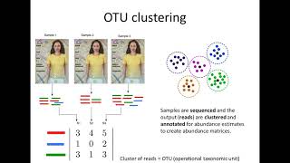 Differential Abundance Analysis for Microbial MarkerGene Surveys [upl. by Vincent]