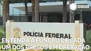 Entenda a função de cada um dos presos em operação da Polícia Federal [upl. by Ralyt]