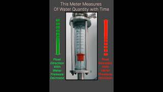 Rotameter Working In Water System  Water  Meter  Water Systemelectricalmechanicalwaterpharma [upl. by Adnilec]