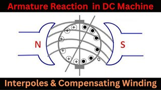 Demystifying Armature Reaction Interpoles amp Compensating Windings Revealed [upl. by Notsuoh22]