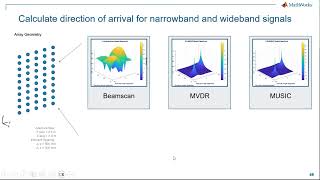 Phased Array Antenna Modelling and Optimized HDL Code Generation for SDR and SoC  Part 3 [upl. by Fogel]