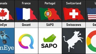 Search Engines From Different Countries [upl. by Asilanom]