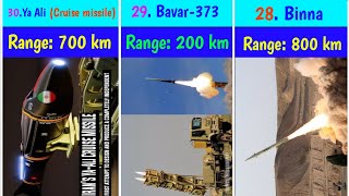 Irans Top 30 Missile Systems  30 Powerful Iranian Missile Systems  From Short to Long Range [upl. by Franklin]