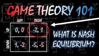 Game Theory 101 5 What Is a Nash Equilibrium [upl. by Entroc]