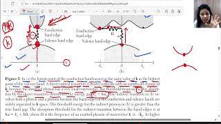 L25 Band Gap in Semiconductor  Direct and Indirect Band Gap [upl. by Itida]