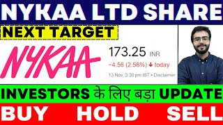 nykaa share latest news  nykaa share news  nykaa share  nykaa share price target  nykaa analysis [upl. by Areikahs]