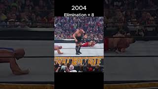 Every Chris Jericho Royal Rumble Elimination edit 🔥 [upl. by Novihc]