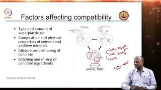 Chemical Admixtures Water reducers  Part 4 [upl. by Nnoved]