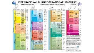 Geologic Time Scale [upl. by Anaerol262]