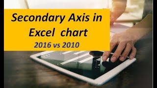 Secondary or Dual Axis Excel Charts [upl. by Lleznov940]