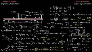 BEAM DEFLECTIONS by MULTIPLE METHODS M7 by SLOPE DEFLECTION EQUATIONS [upl. by Isborne]