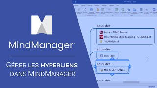 Gérer les hyperliens dans MindManager [upl. by Chapin]