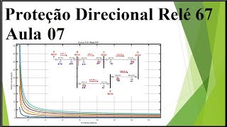 Proteção Direcional Relé 67 Aula 07 [upl. by Hagen179]