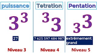 Le tetration le pentation le  Des opérations arithmétiques quon ne ta jamais enseignées [upl. by Eirena]