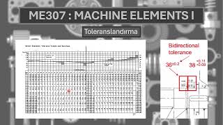 ODTÜ Makina  ME307 [upl. by Muhcon598]