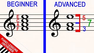 How to Read Music from Beginner to Advanced [upl. by Hutson]