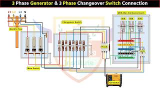 3Phase Generator amp 3 Phase Changeover Switch Connection LearningEngineering [upl. by Karlise]