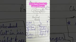 Ch4 Bepin Choudhary Lapse of Memory summary flowchart character class8 ncert cbse english [upl. by Wenona]