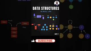Data Structure Examples in Real Life 📊  Quick amp Simple Explanation  dataanalysis [upl. by Zilada]