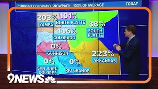 No snowpack left in southwestern Colorado [upl. by Quillan]