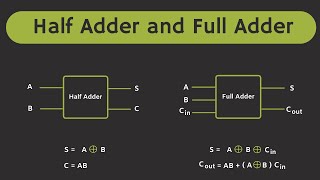 Half Adder and Full Adder Explained  The Full Adder using Half Adder [upl. by Arnaud]