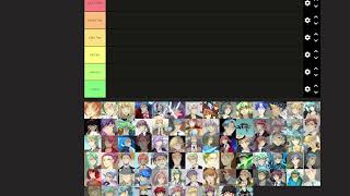 Unordinary Season 2 Character Tier List Ft The Jokers [upl. by Verne29]