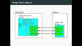 ZYNQ Ultrascale and PetaLinux part 03 SPI I2C and GPIO interfaces with PetaLinux Intro [upl. by Eninnaj]