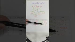 Arrhenius Equation  Arrhenius Plot [upl. by Kazim]