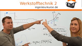 Werkstofftechnik 2  OnlineKurs  Ingenieurkursede [upl. by Alleahcim]