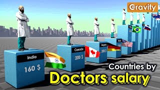 Doctors Salaries by Country per month  Doctor Salary in the world  Datalyzation [upl. by Yraeg]