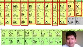 Como Aprenderse La Tabla Periódica Completa Fácil y Rápido 100 Eficaz [upl. by Angy]