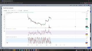 Goldfinch GFI NEWS UPDATE TARGETS PRICE PREDICTION AND ANALYSIS 06 22 2024 [upl. by Yelime]