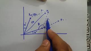 Statics Resulting force using cosine formula [upl. by Annayat]