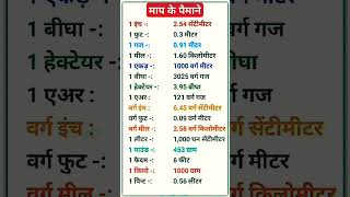 माप के पैमाने । Units and Measurement । Paimana hindi meunits​ measurement​ navnitsir shorts [upl. by Karole]