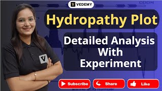 Hydropathy Plot  Cell Biology  Detailed Analysis with Experiment  Dr Ravina Rai  CSIR  GATE [upl. by Amihc355]