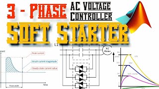 How Soft Starter is used to Reduce Inrush Current  MATLAB Simulation [upl. by Codd43]