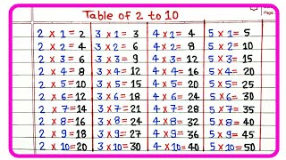 Table of 2 to 10  2 se 10 tak pahada  पहाडा़  Multiplication table 2 to 10  10 tak pahada [upl. by Natividad]