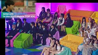 Idols reaction to Jungkook Win TOP 10 Artist Award Bonsang at MMA 2023 [upl. by High466]