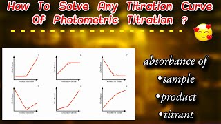 titration curves of spectrophotometric titration  photometric titration [upl. by Rebna]