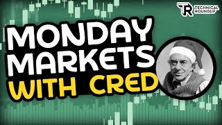 Is Mondays Crypto Dip A Bear Trap [upl. by Turmel]