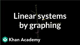 Solving linear systems by graphing  Systems of equations  8th grade  Khan Academy [upl. by Ainsworth]