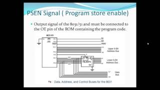 8051 INTERFACING WITH EXTERNAL MEMORY [upl. by Hsizan88]