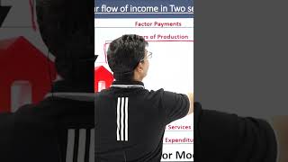 Circular flow of Income in two sector economy  National income  Class 12th economics shorts [upl. by Bonnell526]