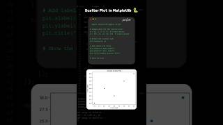 Scatter Plot using python library Matplotlib 🐍python matplotlib scatterplot [upl. by Hilaire]