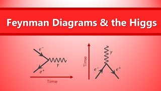 IB Physics  Feynman Diagrams and the Higgs [upl. by Iruam203]