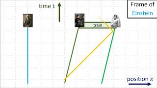 Relativity 104a Special Relativity  Lorentz Transformation Geometry no equations [upl. by Luebke535]