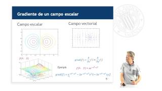 Gradiente Rotacional y Divergencia   UPV [upl. by Ellertnom415]