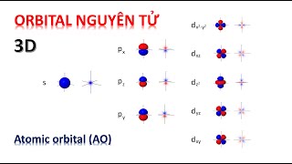 Orbital s p d dạng 3D [upl. by Seow]