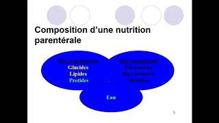 nutrition enterale et parentérale [upl. by Eynaffit743]